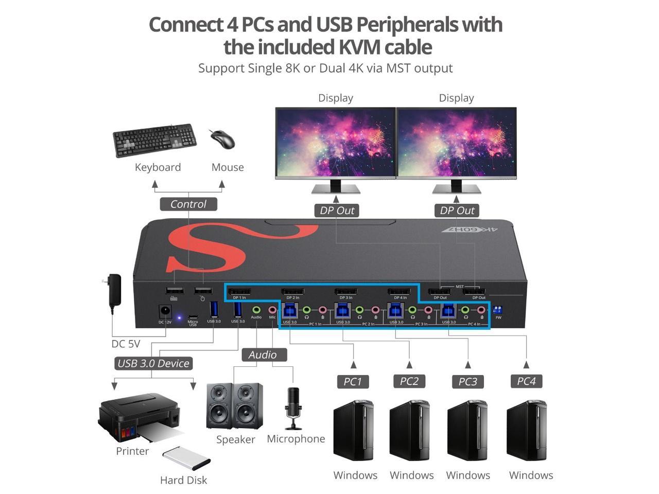 SIIG 4-Port DisplayPort 1.4 8K MST Dual Head KVM Console Switch CE-KV0H11-S1