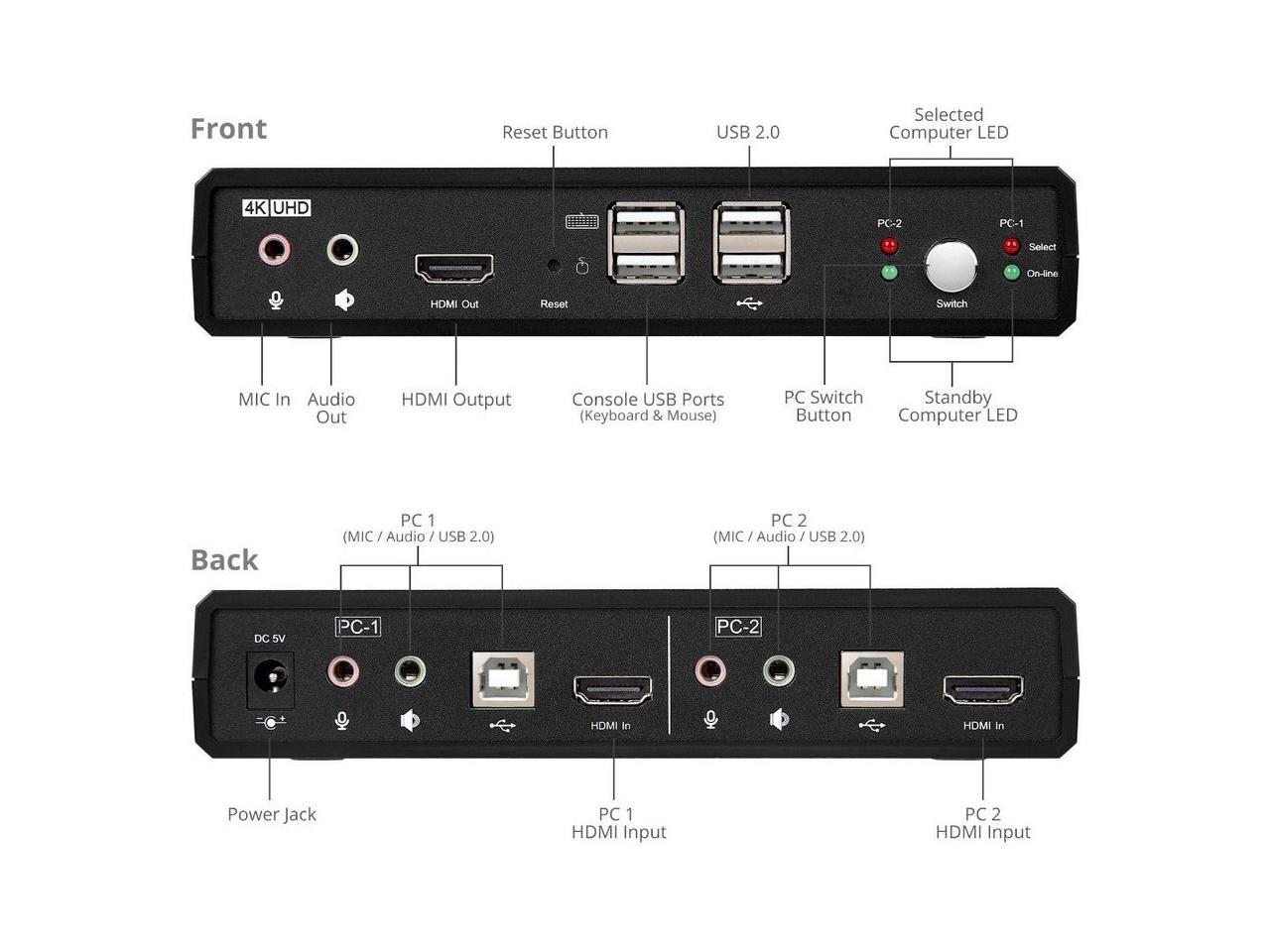 SIIG AC CEKV0811S1 2Port HDMI20 Video Console KVM Switch with USB20