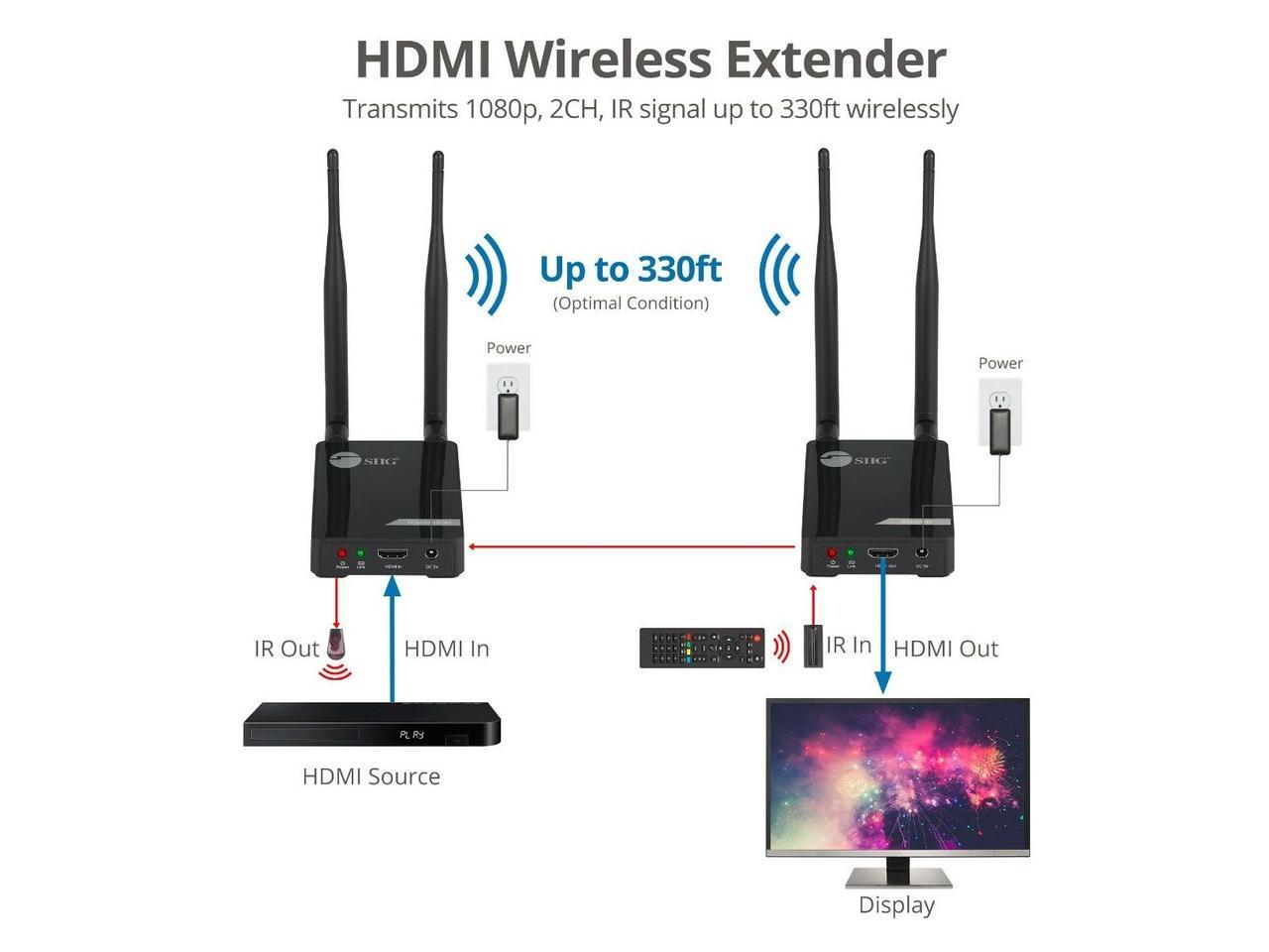 SIIG Dual Antenna 5G Wireless 1080p HDMI Extender with IR 100M CEH26X11S1