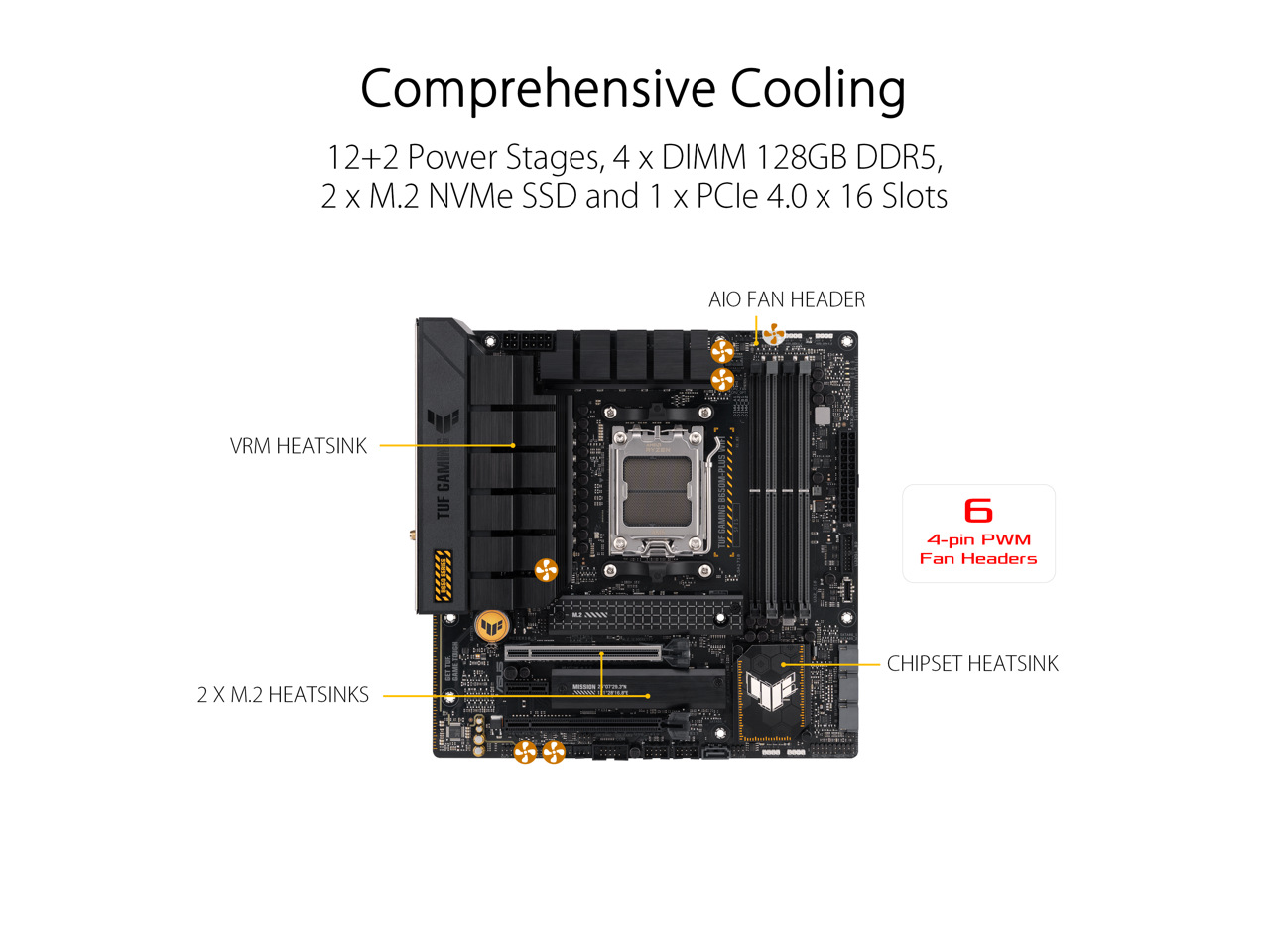 ASUS TUF GAMING B650M-PLUS WIFI Socket AM5 (LGA 1718) Ryzen 7000 mATX gaming motherboard(14 power stages, PCIe 5.0 M.2 support, DDR5 memory, 2.5 Gb Ethernet, WiFi 6, USB4 support and Aura Sync)