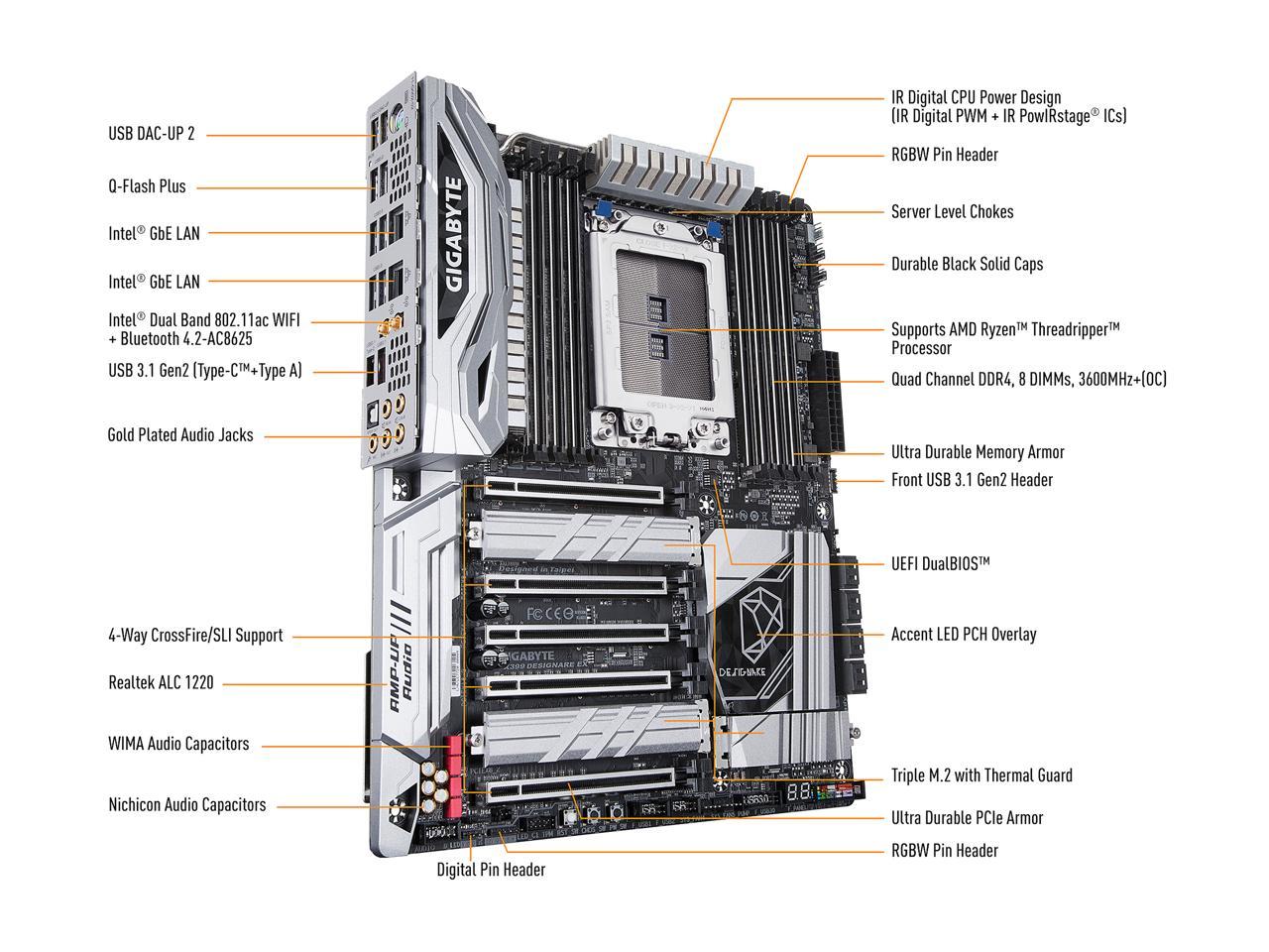 GIGABYTE X399 Designare EX (rev. 1.0) sTR4 AMD X399 SATA 6Gb/s USB 3.1 ATX AMD Motherboard