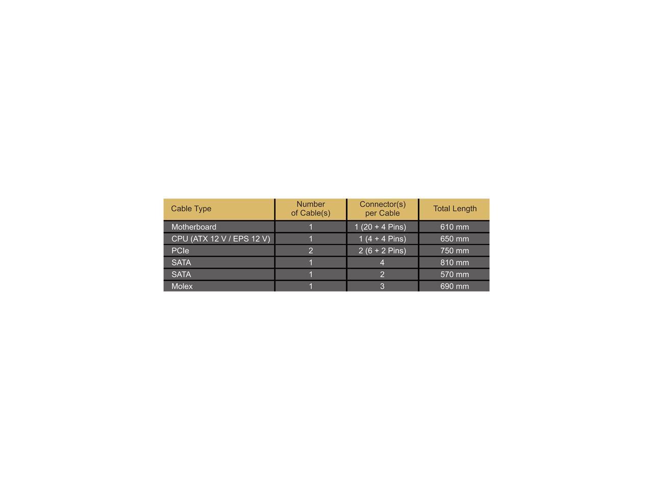 Seasonic FOCUS GM-650, 650W 80+ Gold, Semi-Modular, Fits All ATX Systems, Fan Control in Silent and Cooling Mode, 7 Year Warranty, Perfect Power Supply for Gaming and Various Application, SSR-650FM