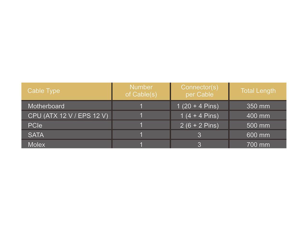 Seasonic FOCUS SGX-500, 500W 80+ Gold, Full-Modular, SFX-L Form Factor, Compact Size, Fan Control in Fanless, Silent, and Cooling Mode, 10 Year Warranty, Power Supply, SSR-500SGX.