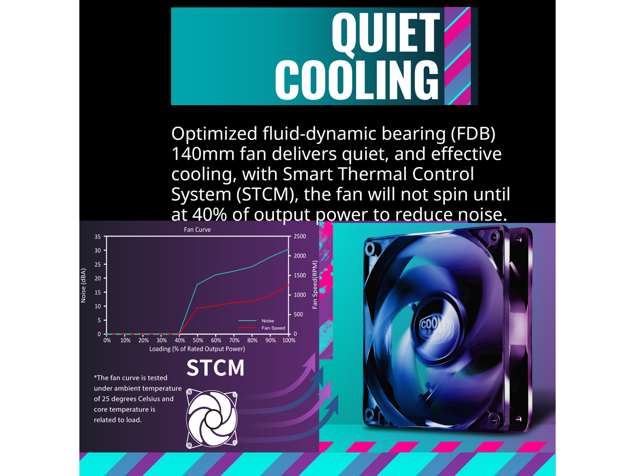 Cooler Master MWE Gold 1050 V2 ATX3.0 Fully Modular, 1050W, 80+ Gold Efficiency, Quiet 140mm FDB Fan, 2 EPS Connectors, High Temperature Resilience, (MPE-A501-AFCAG-3US)