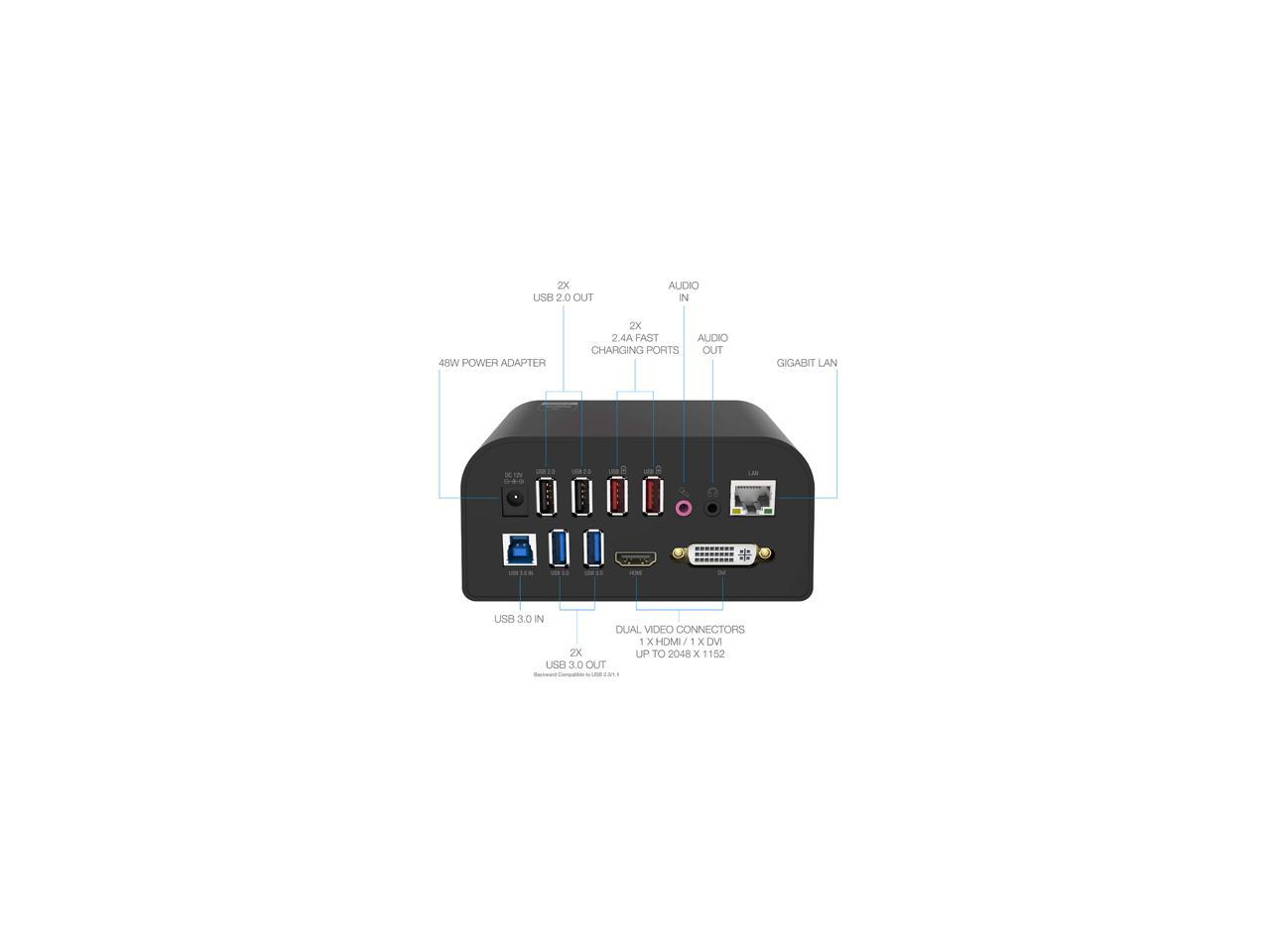 Sabrent USB 3.0 Universal Docking Station with Stand for Tablets and Laptops (DS-RICA)