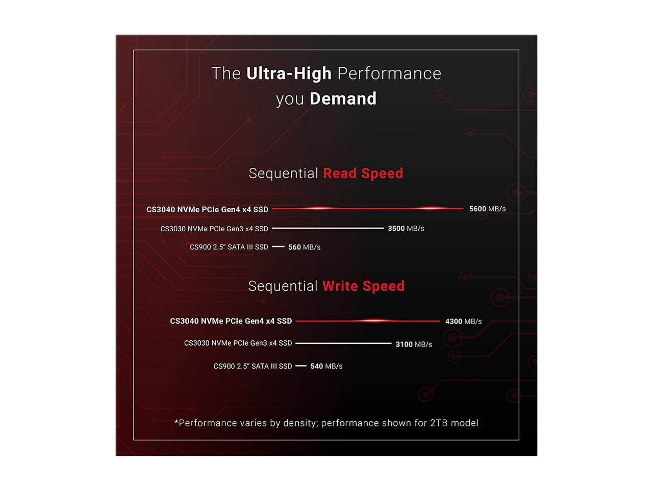 PNY XLR8 CS3040 500GB M.2 NVMe Gen4 x4 Internal Solid State Drive (SSD) - M280CS3040-500-RB