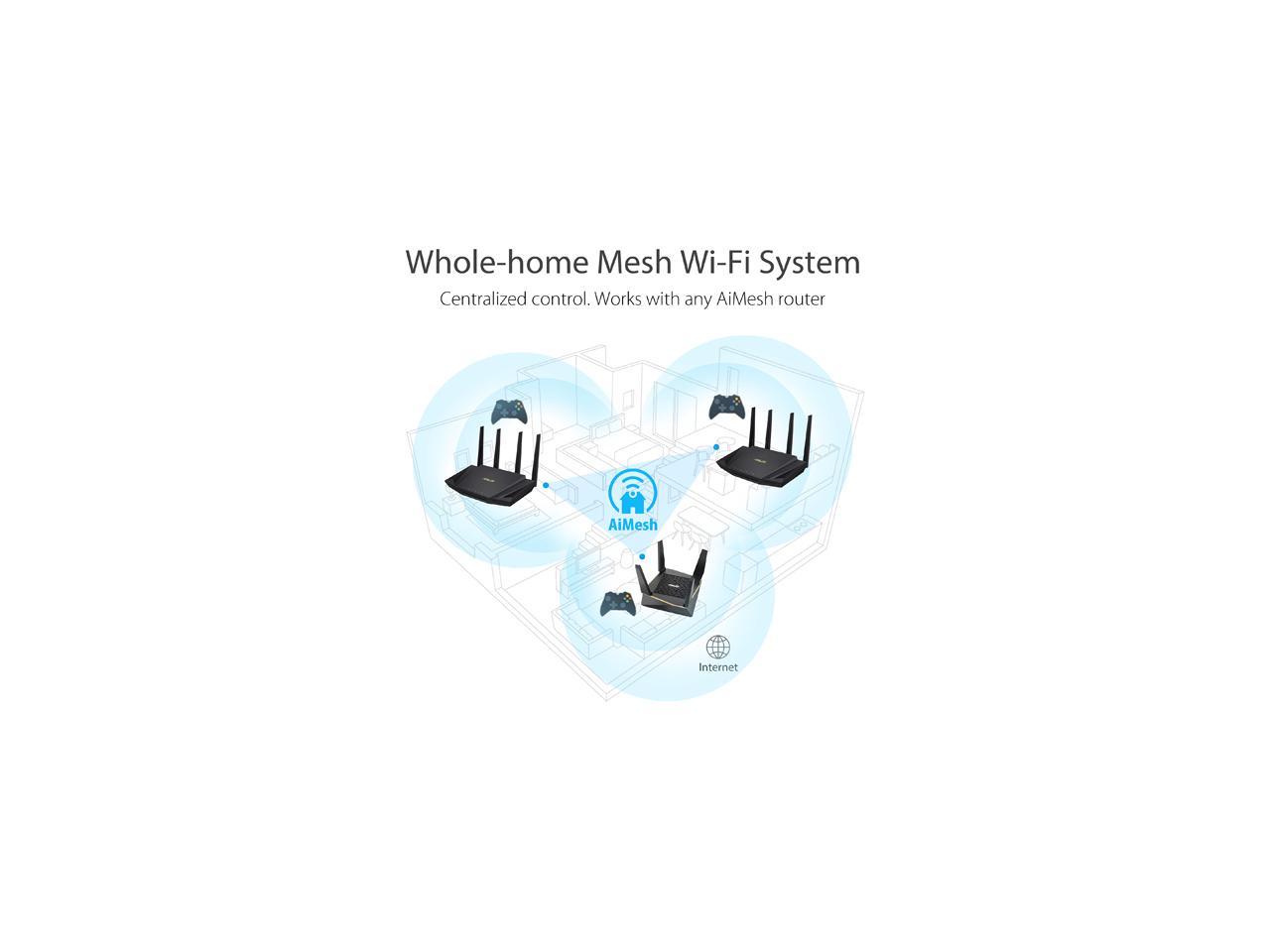ASUS RT-AX3000 Dual Band WiFi Router, WiFi 6, 802.11ax, Lifetime Internet Security, support AiMesh Whole-home WiFi, 4 x 1Gb LAN ports, USB 3.0, MU-MIMO, OFDMA, VPN