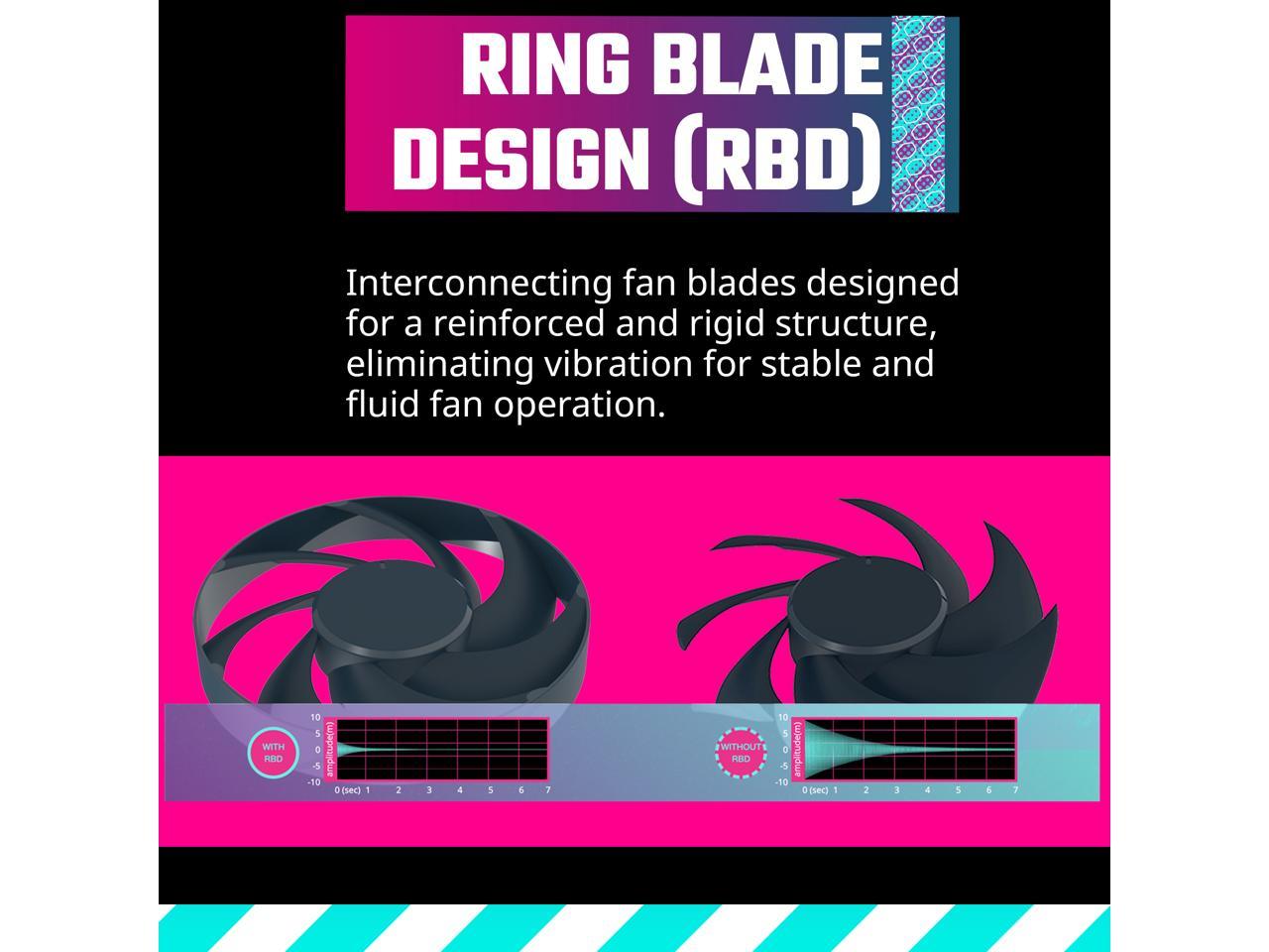 Cooler Master Mobius 120 Ring Blade Fan, Interconnecting Blades, Loop Dynamic Bearing, Anti-Sway System, 2050rpm PWM Control for Computer Case, CPU Liquid and Air Cooler
