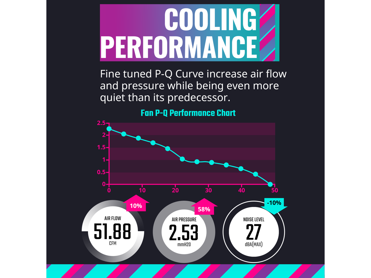 Cooler Master MasterFan MF120 Halo² White Fan, Duo-Ring ARGB Gen 2 LED Rings, 120mm 2050rpm Dynamic PWM, Enlarged Fan Blades, Hybrid Frame For PC Case, Liquid and Air Cooler (MFL-B2DW-21NP2-R2)