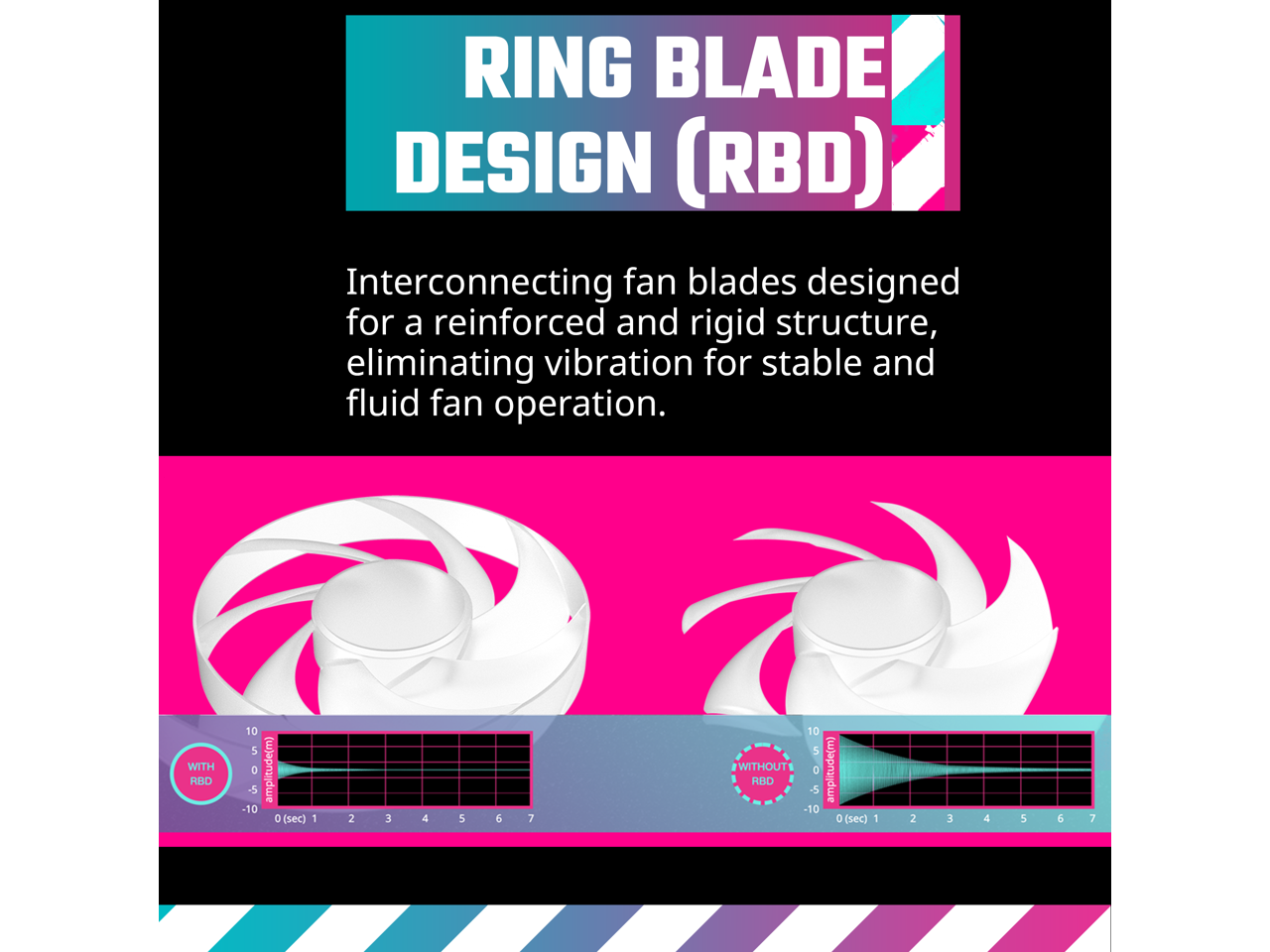 Cooler Master Mobius 140P ARGB High Performance Interconnecting Ring Blade Fan, PWM 2400rpm, Loop Dynamic Bearing, ARGB Customizable LEDs for PC Case, Liquid and Air Cooler (MFZ-M4DN-19NP2-R1)