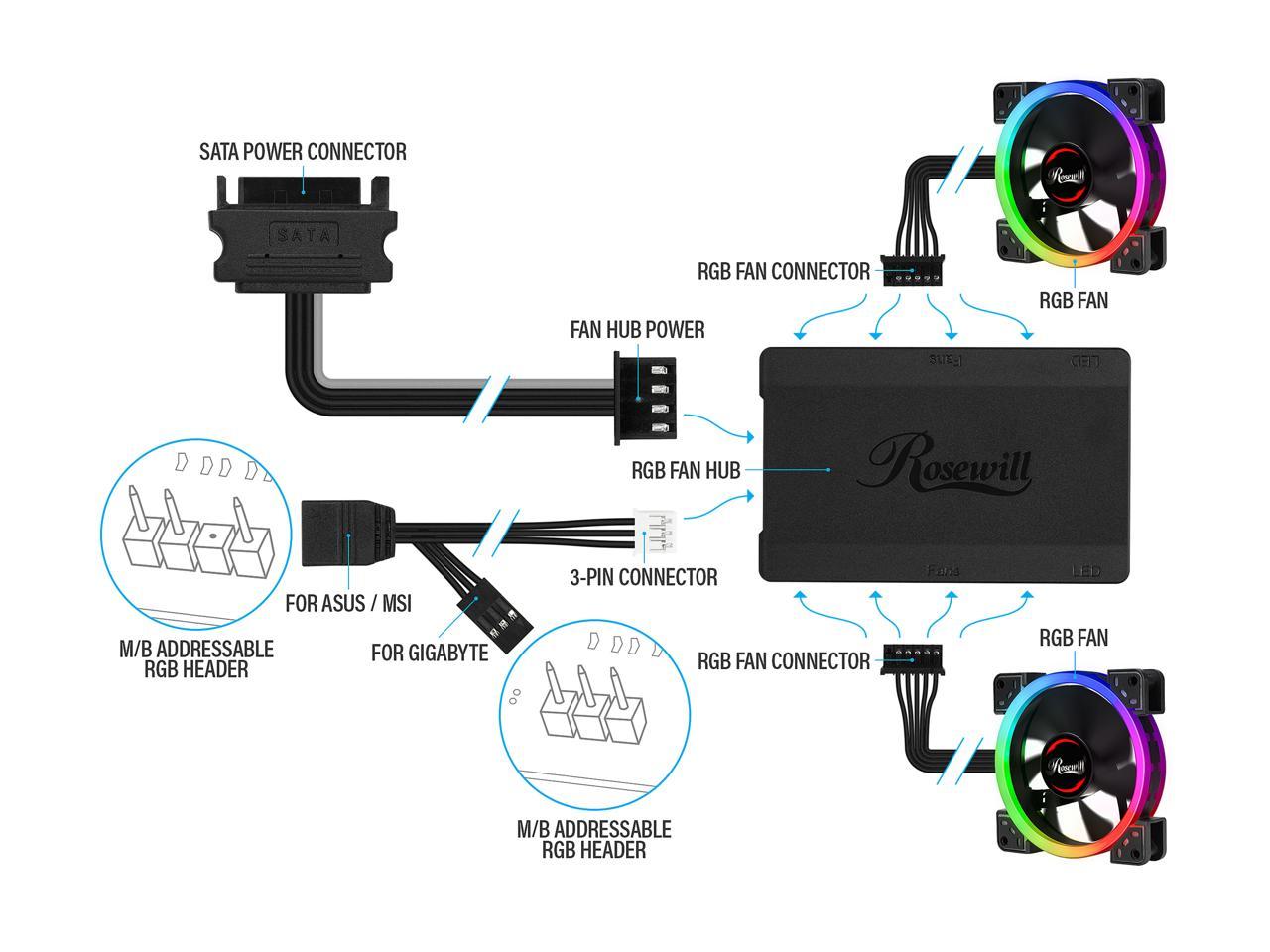 Rosewill RGBF-S12001 120mm Dual Ring Addressable RGB Case Fan Hub Set, True RGB LED Case Fans (3-Pack) and 8-Port Fan Hub, Ultra Quiet Cooling with Long Life Rifle Bearings