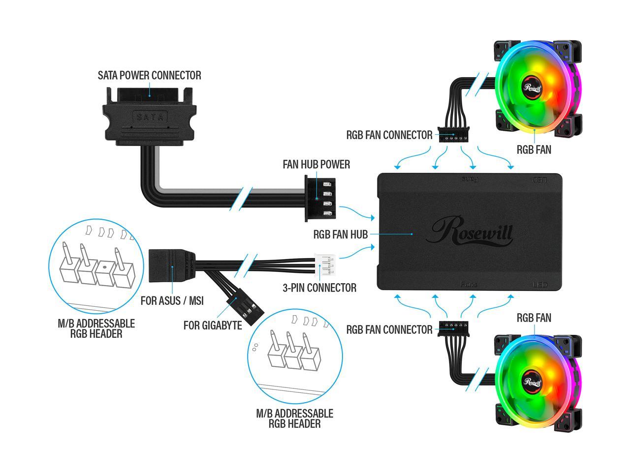 Rosewill RGBF-S12003 (3-Pack) 120mm Addressable RGB Fans and 8-Port Hub Set, Dual Ring True RGB LED, Ultra Quiet Cooling with Long Life Rifle Bearings