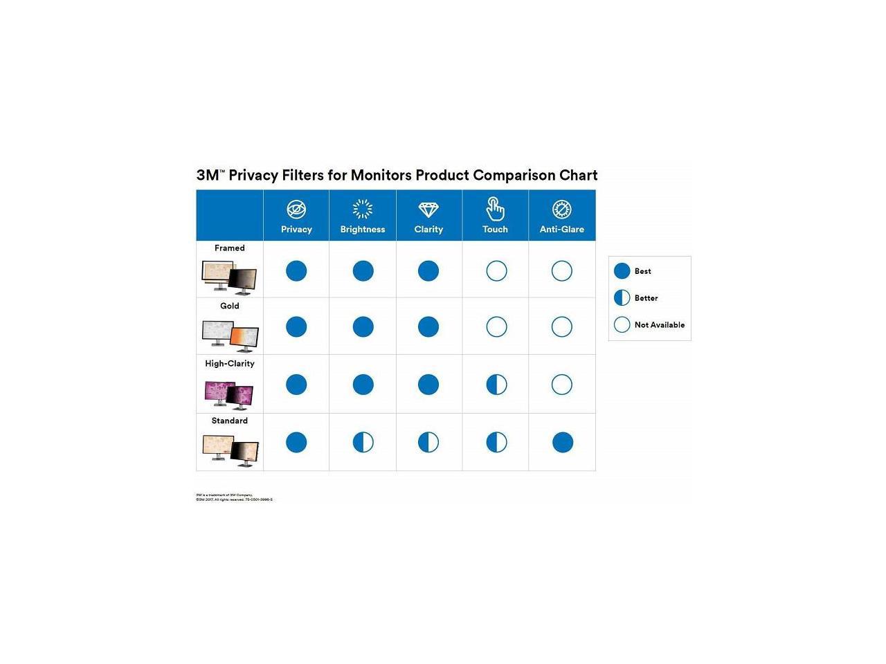 3M Privacy Filter Black Matte Glossy