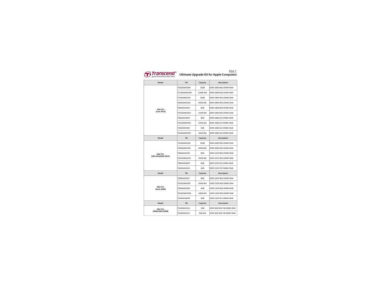 Transcend DDR3-1600 Registered DIMM