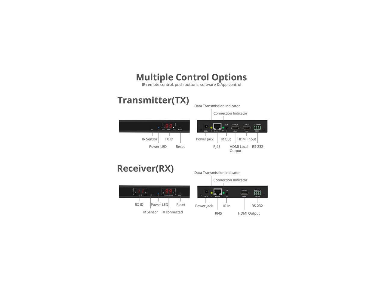 SIIG 1080p HDMI Over IP Extender with IR CE-H23A11-S2