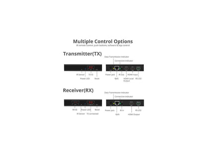 SIIG 1080p HDMI Over IP Extender with IR CE-H23A11-S2