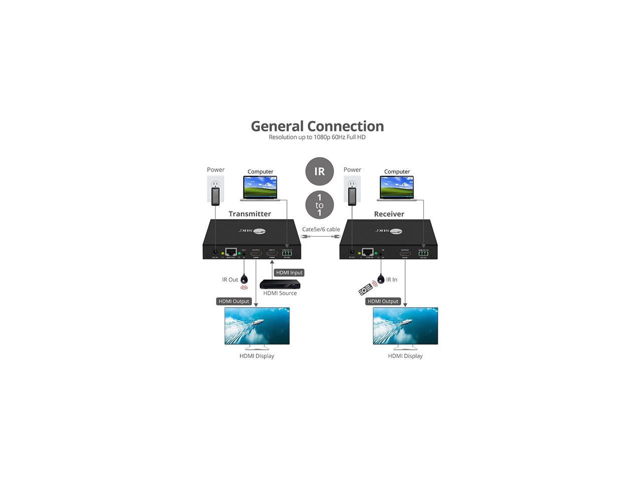 SIIG 1080p HDMI Over IP Extender with IR CE-H23A11-S2