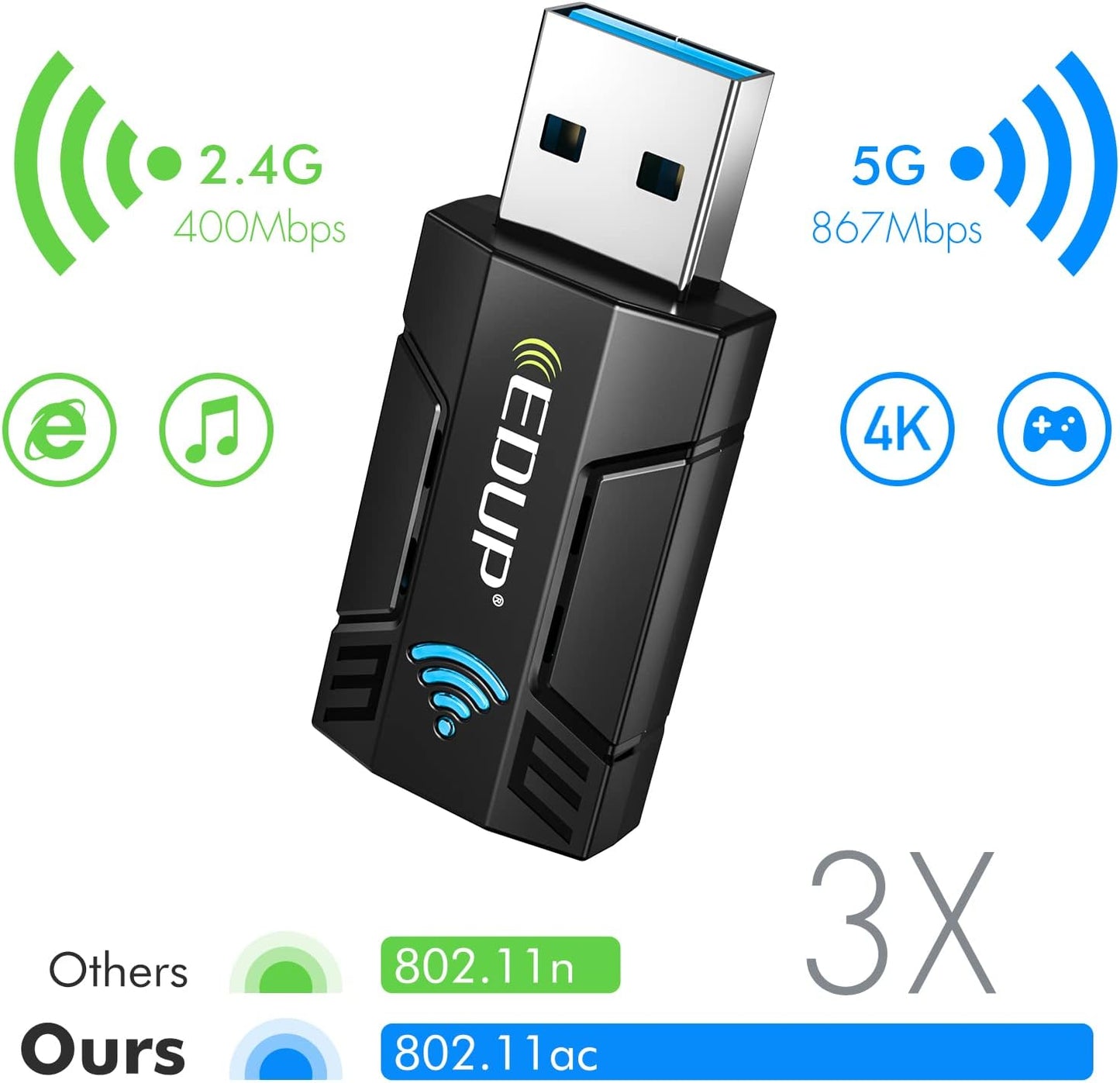 EDUP AC 1300Mbps USB WiFi Adapter for PC USB 3.0 Wireless Dongle, 5Ghz /2.4Ghz Dual Band 802.11ac Network Adapter for Desktop Laptop,Built-in Antenna Supports Windows 10/8/7/XP/Vista/Mac10.6~10.15 -