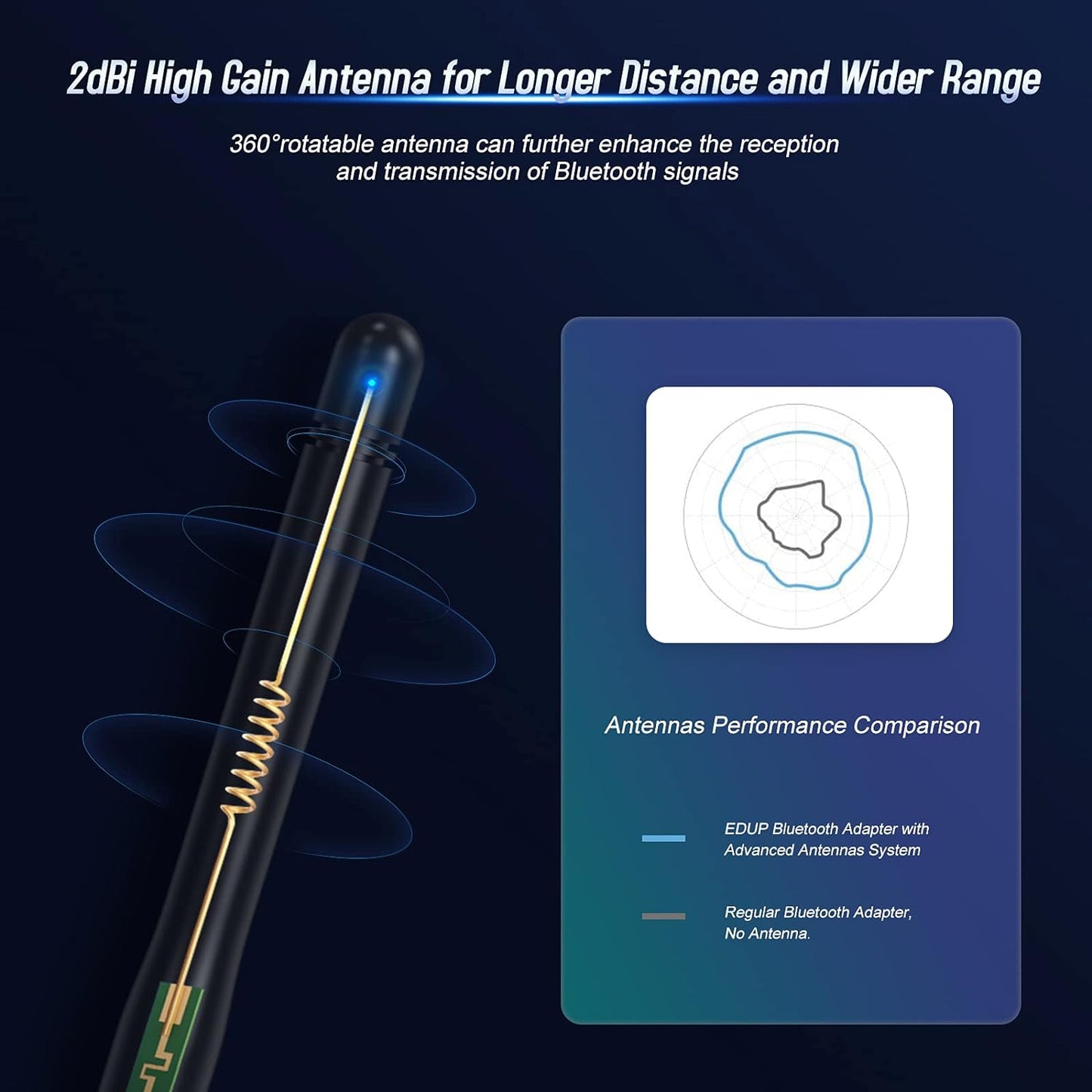 EDUP Long Range USB Bluetooth 5.1 Adapter for PC USB Bluetooth Adapter Wireless Audio Dongle 328FT / 100M 5.1 Bluetooth Transmitter Receiver for Desktop Laptop PC with Windows 10/8 / 8.1/7