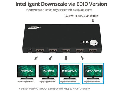 SIIG 4 Port HDMI 2.0 HDR Splitter with EDID and Downscaling CEH26C11S1