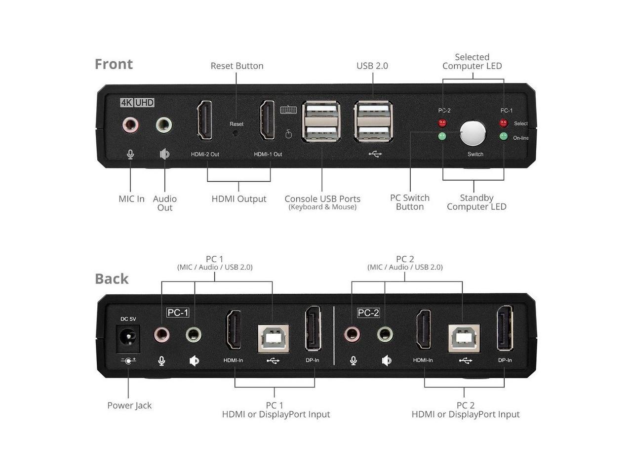 SIIG 2 Port 4K HDMI 2.0 Dual-Head Console KVM Switch with USB 2.0 - Dual 4K Displays , Supports Display Auto Scan