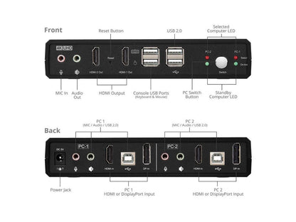 SIIG 2 Port 4K HDMI 2.0 Dual-Head Console KVM Switch with USB 2.0 - Dual 4K Displays , Supports Display Auto Scan