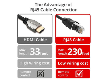 SIIG 4K 60Hz HDR HDMI KVM Over Cat6 Extender with S/PDIF & Touch Screen Support - 1 Computer(s) - 1 Local User(s) - 1 Remote User(s) - 229.66 ft Range - 4K - 3840 x 2160 Maximum Video Resolution -