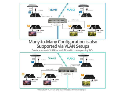 SIIG HDMI 4K30Hz HDbitT over IP Extender - 120m - Extends HDMI audio/video signals up to 120m over cost effective Cat 6/7 cable, while maintaining signal strength and superior audio/video quality, 4K3