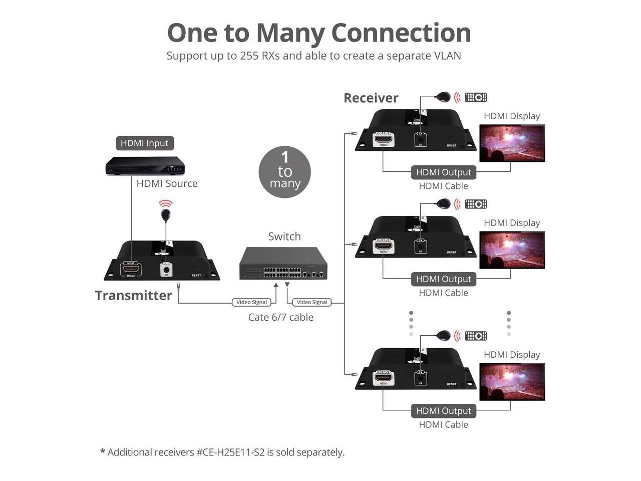 SIIG HDMI 4K30Hz HDbitT over IP Extender - 120m - Extends HDMI audio/video signals up to 120m over cost effective Cat 6/7 cable, while maintaining signal strength and superior audio/video quality, 4K3