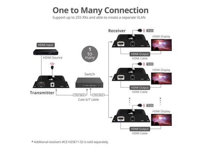 SIIG HDMI 4K30Hz HDbitT over IP Extender - 120m - Extends HDMI audio/video signals up to 120m over cost effective Cat 6/7 cable, while maintaining signal strength and superior audio/video quality, 4K3