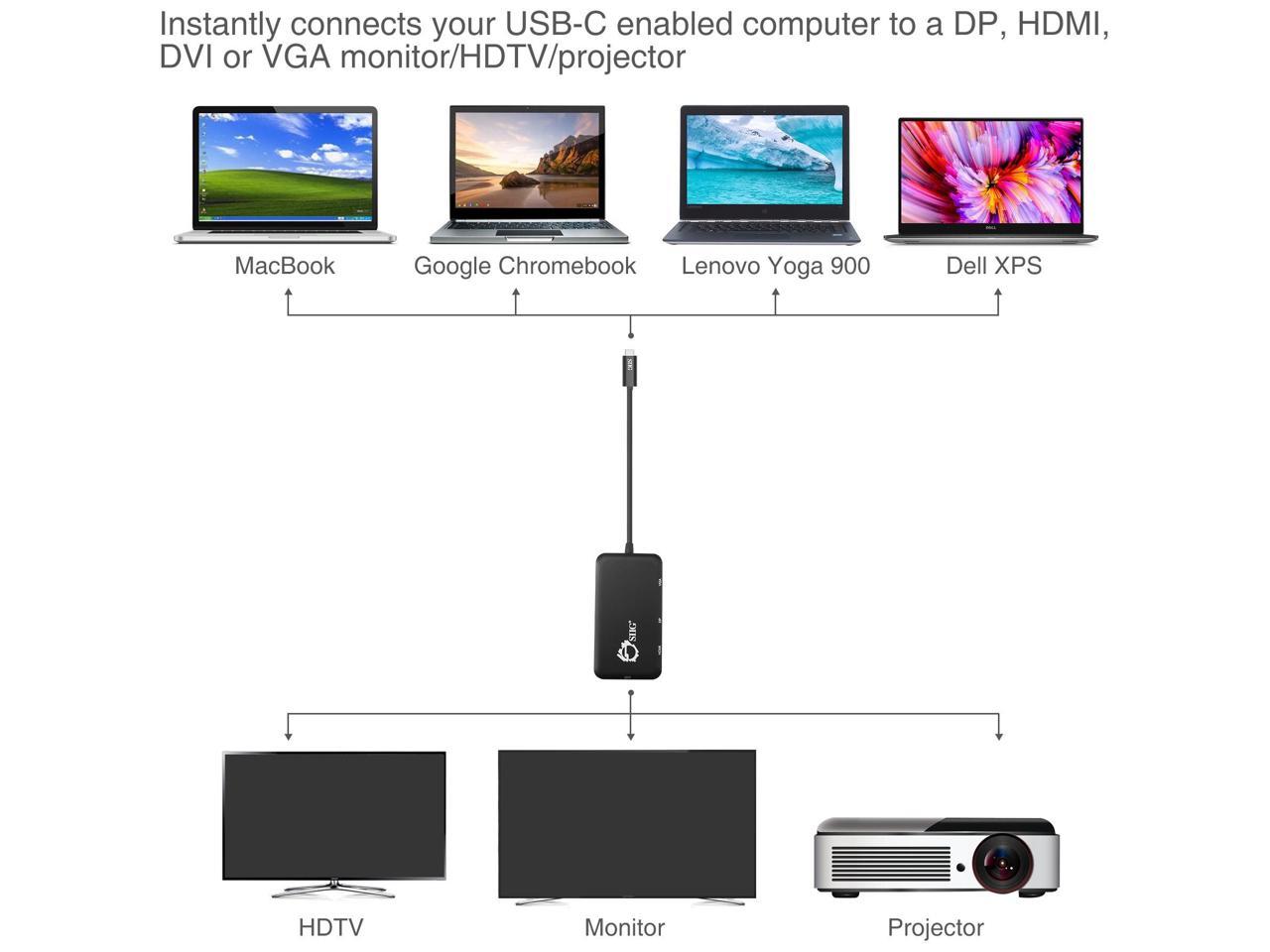 Siig Usb-C To 4-In-1 Multiport Video Adapter - Dvi/Vga/Dp/Hdmi