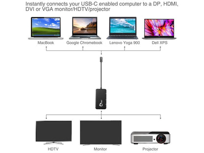 Siig Usb-C To 4-In-1 Multiport Video Adapter - Dvi/Vga/Dp/Hdmi