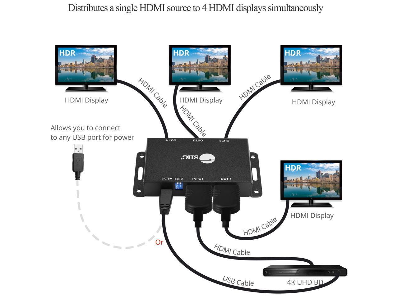 SIIG CE-H23L11-S1 4 Port HDMI 2.0 HDR Mini Spli
