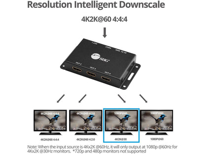 SIIG CE-H23L11-S1 4 Port HDMI 2.0 HDR Mini Spli