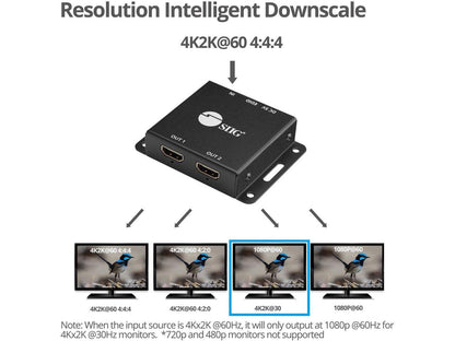 Siig 2-Port Hdmi 2.0 Hdr Mini Splitter Amplifier With Edid Management