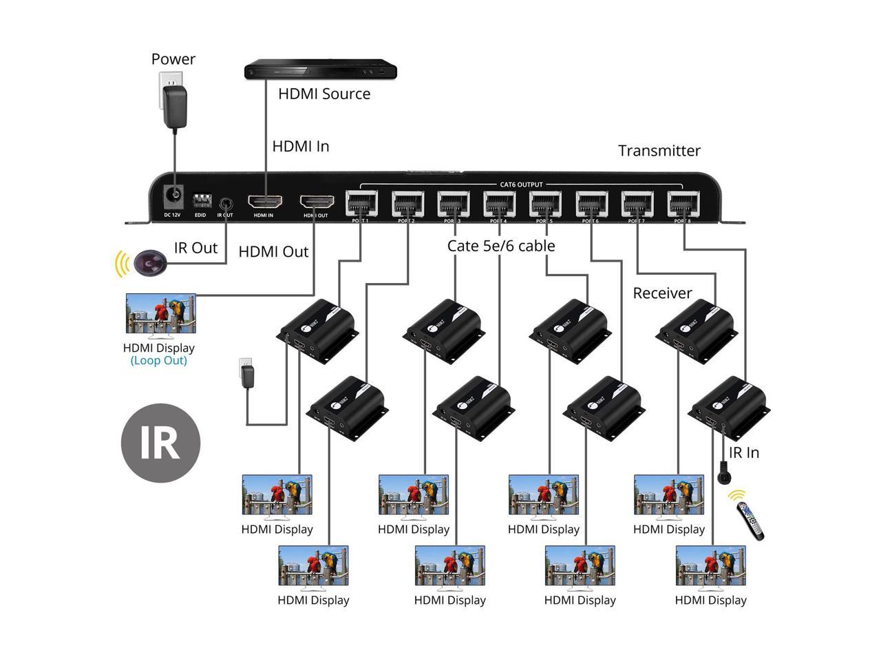Siig 8-Port Hdmi Splitter Over Cat6 Extender With Ir - 40M