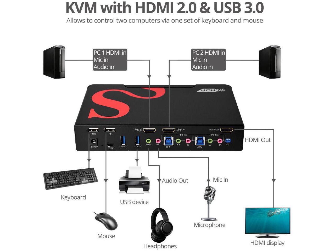 SIIG 2-Port HDMI 2.0 4K HDR Smart Console KVM Switch with USB 3.0 Multimedia Ports