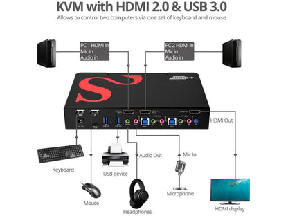 SIIG 2-Port HDMI 2.0 4K HDR Smart Console KVM Switch with USB 3.0 Multimedia Ports
