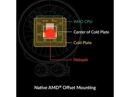 ARCTIC Liquid Freezer III 280 A-RGB - Water Cooling PC, All-in-One CPU AIO Water Cooler, efficient PWM-Controlled Pump, Fan: 200-1700 RPM, LGA1851 and LGA1700 Contact Frame