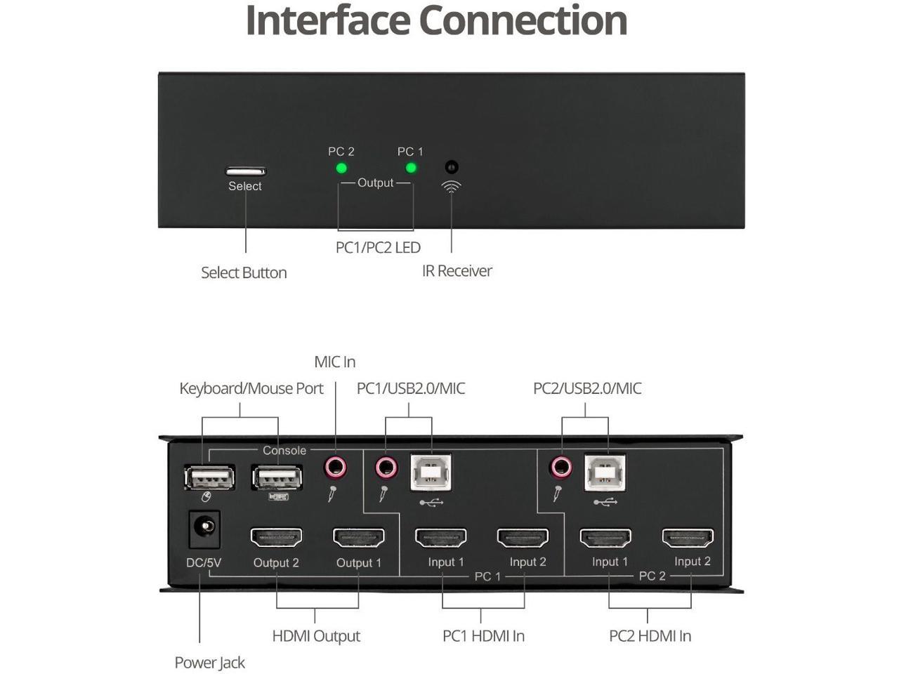 Siig 2X1 Dual View Usb Hdmi Kvm Switch - 4K 30Hz