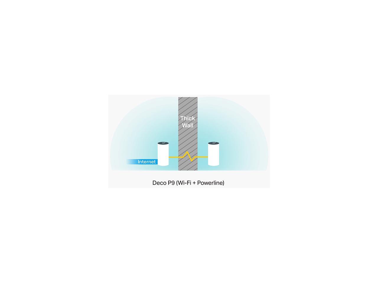 TP-Link Network Deco P9(3-pack) AC1200+AV1000 Whole Home Hybrid Mesh Wi-Fi System