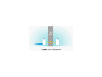TP-Link Network Deco P9(3-pack) AC1200+AV1000 Whole Home Hybrid Mesh Wi-Fi System