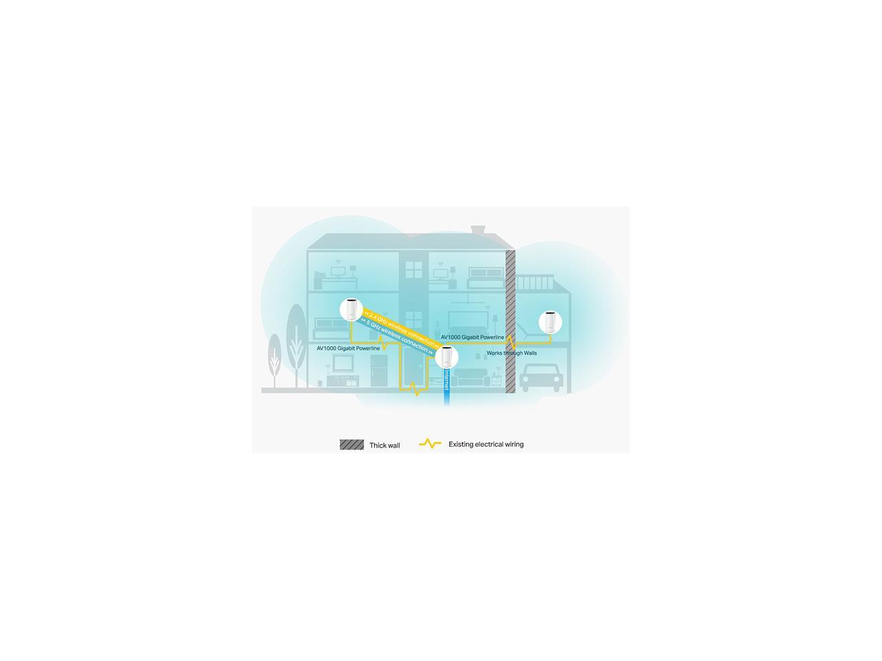 TP-Link Network Deco P9(3-pack) AC1200+AV1000 Whole Home Hybrid Mesh Wi-Fi System