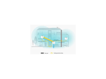 TP-Link Network Deco P9(3-pack) AC1200+AV1000 Whole Home Hybrid Mesh Wi-Fi System