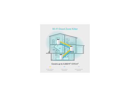 TP-LINK NT Deco S4(3-pack) AC1200 Whole Home Mesh Wi-Fi System