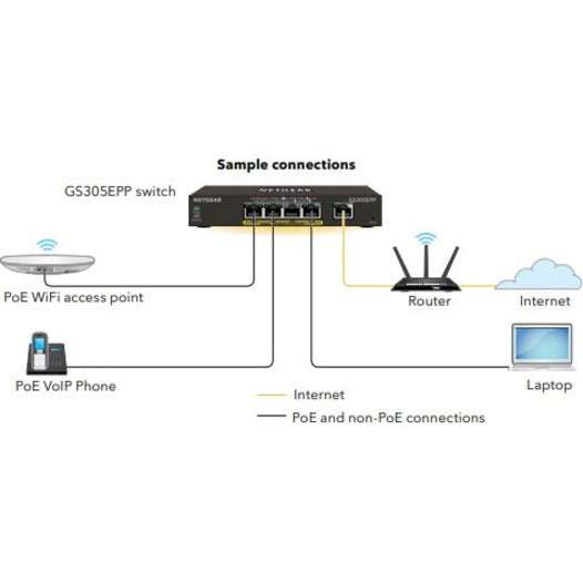 Netgear GS305EPP Ethernet Switch
