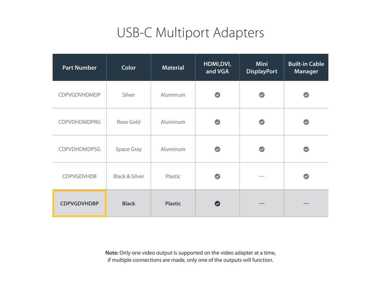 StarTech.com CDPVGDVHDBP USB-C Multiport Video Adapter - 4K 30 Hz - USB C to HDMI/DVI / HDMI - USB C Adapter - USB C Dongle - USB C Hub
