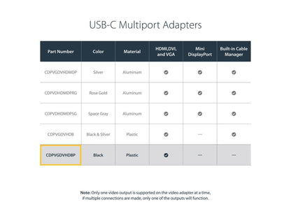 StarTech.com CDPVGDVHDBP USB-C Multiport Video Adapter - 4K 30 Hz - USB C to HDMI/DVI / HDMI - USB C Adapter - USB C Dongle - USB C Hub