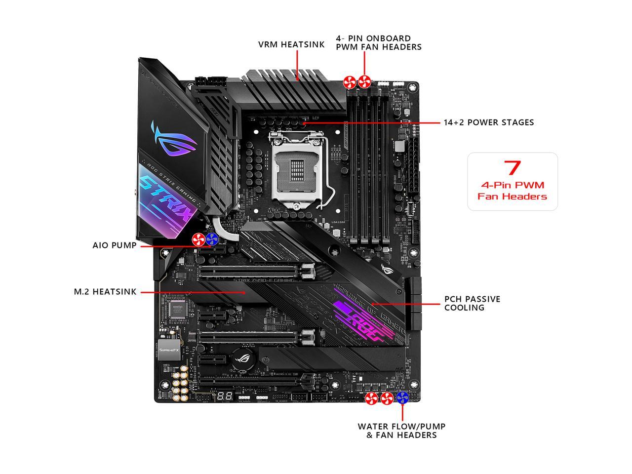 ASUS ROG STRIX Z490-E GAMING LGA 1200 (Intel 10th Gen) Intel Z490 (WiFi 6) SATA 6Gb/s ATX Intel Motherboard (14+2 Power Stages, DDR4 4600, Intel 2.5 Gb Ethernet, Bluetooth v5.1, Dual M.2 and AURA Sync)