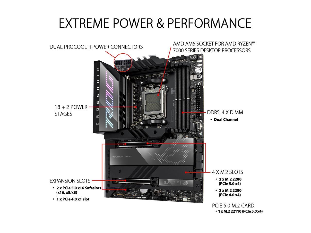 ASUS ROG CROSSHAIR X670E HERO (WiFi 6E) Socket AM5 (LGA 1718) Ryzen 7000 gaming motherboard (18 + 2 power stages, PCIe 5.0, DDR5 support, five M.2 slots, USB 3.2 Gen 2x2 front-panel connector with Quick Charge 4+, USB4, Wi-Fi 6E)